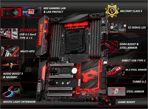 msi x99a gaming pro 5