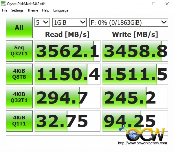 PCIe 3.0 performance of AORUS 2TB NVme